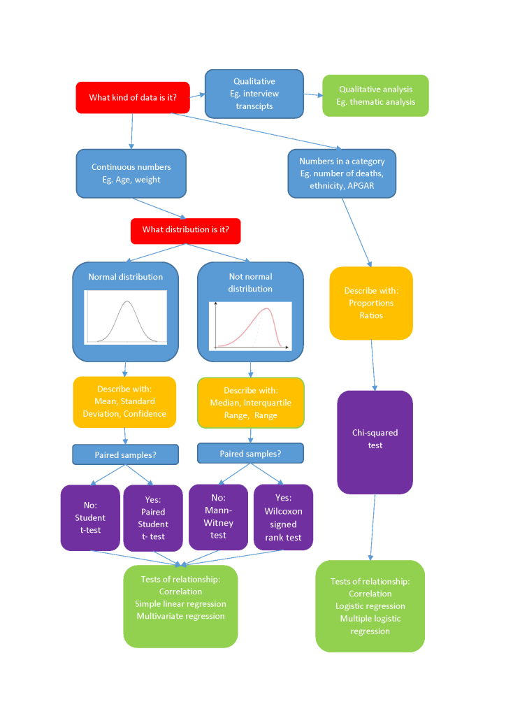 blog - how to select a statistical test_1