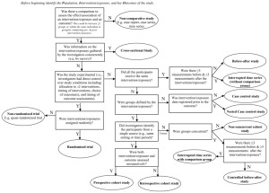 AHRQ-study-picker