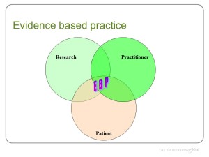 EBP triad