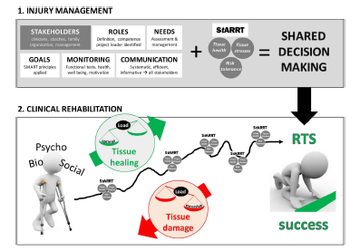 RTP infographic