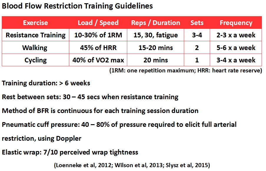 bfr-training-guidelines