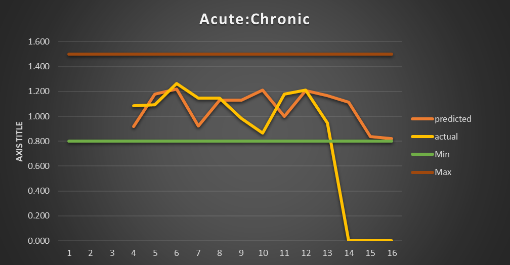 acute-chronig