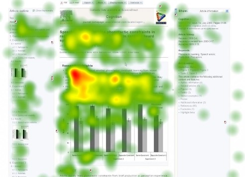 Eye tracking results