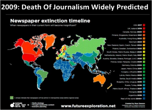 Death of Journalism