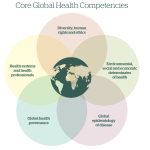 core_global_health_competencies