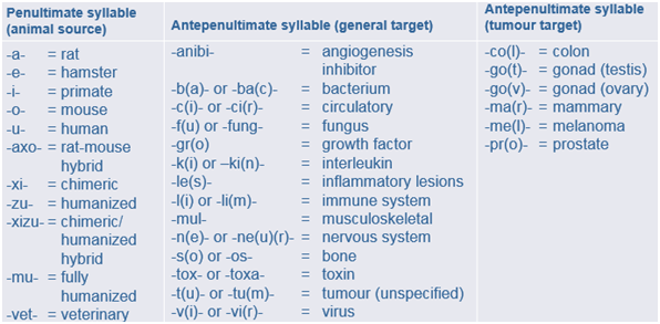 aronson_biosimilars