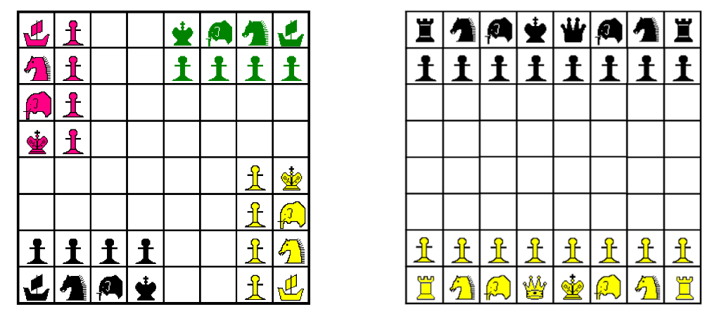 Chaturanga for four players