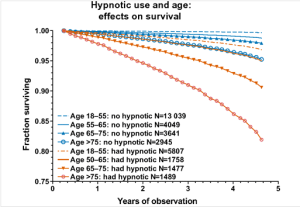 hypnotics