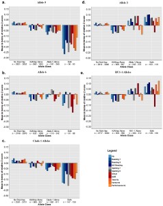 Figure1_WOLD_Rev_compressed