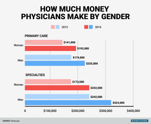 bi_graphics-male-and-female-doctors-pay-gap