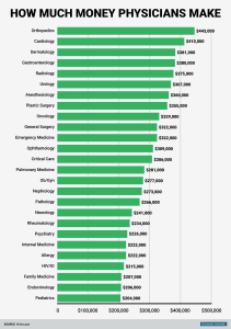 bi_graphics-overall-physician-pay